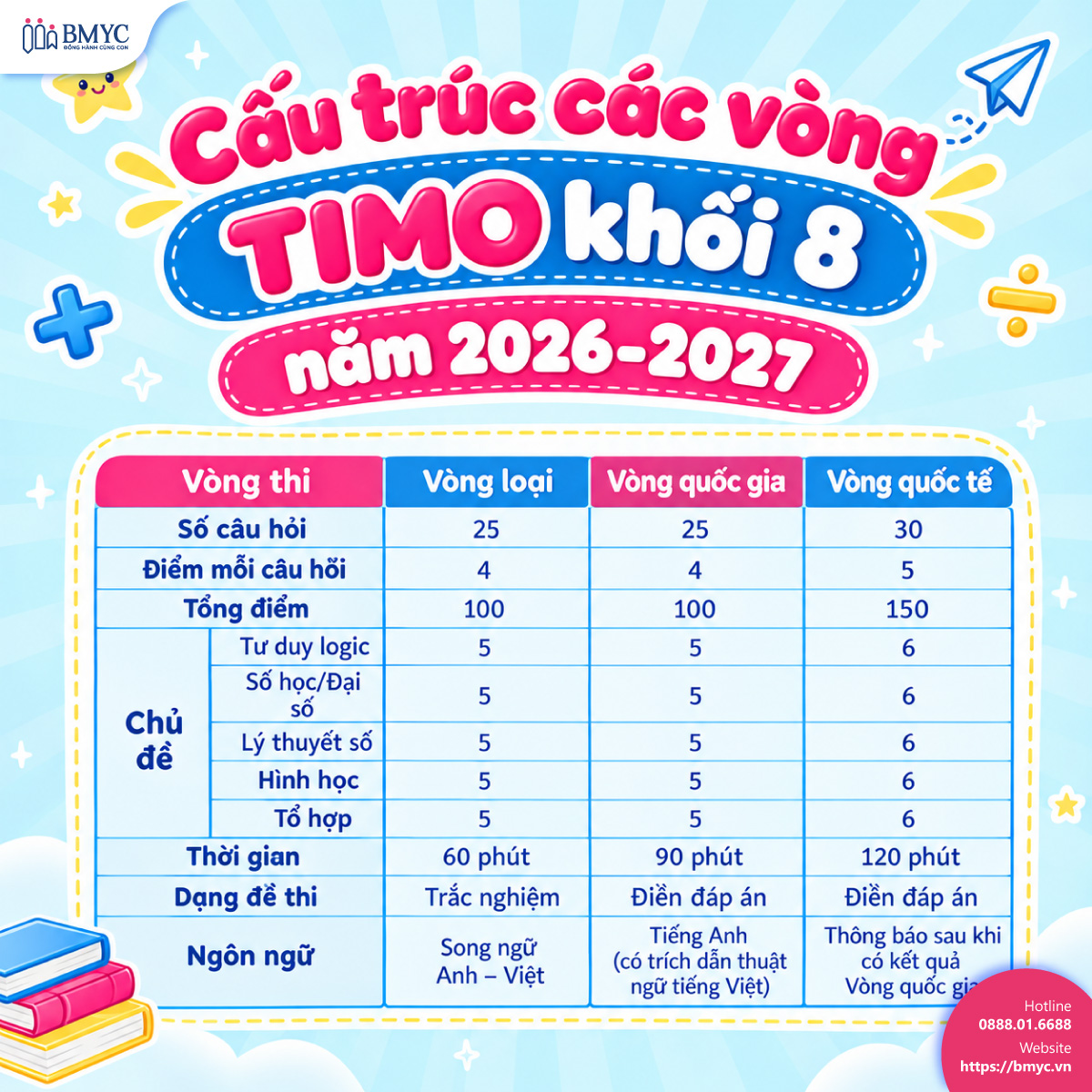 Cấu trúc các vòng thi TIMO khối 8 năm 2026-2027