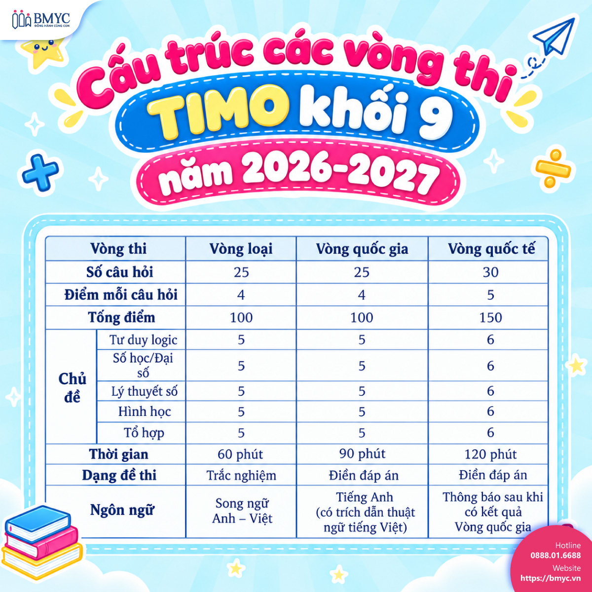Cấu trúc các vòng thi TIMO khối 9 năm 2026-2027