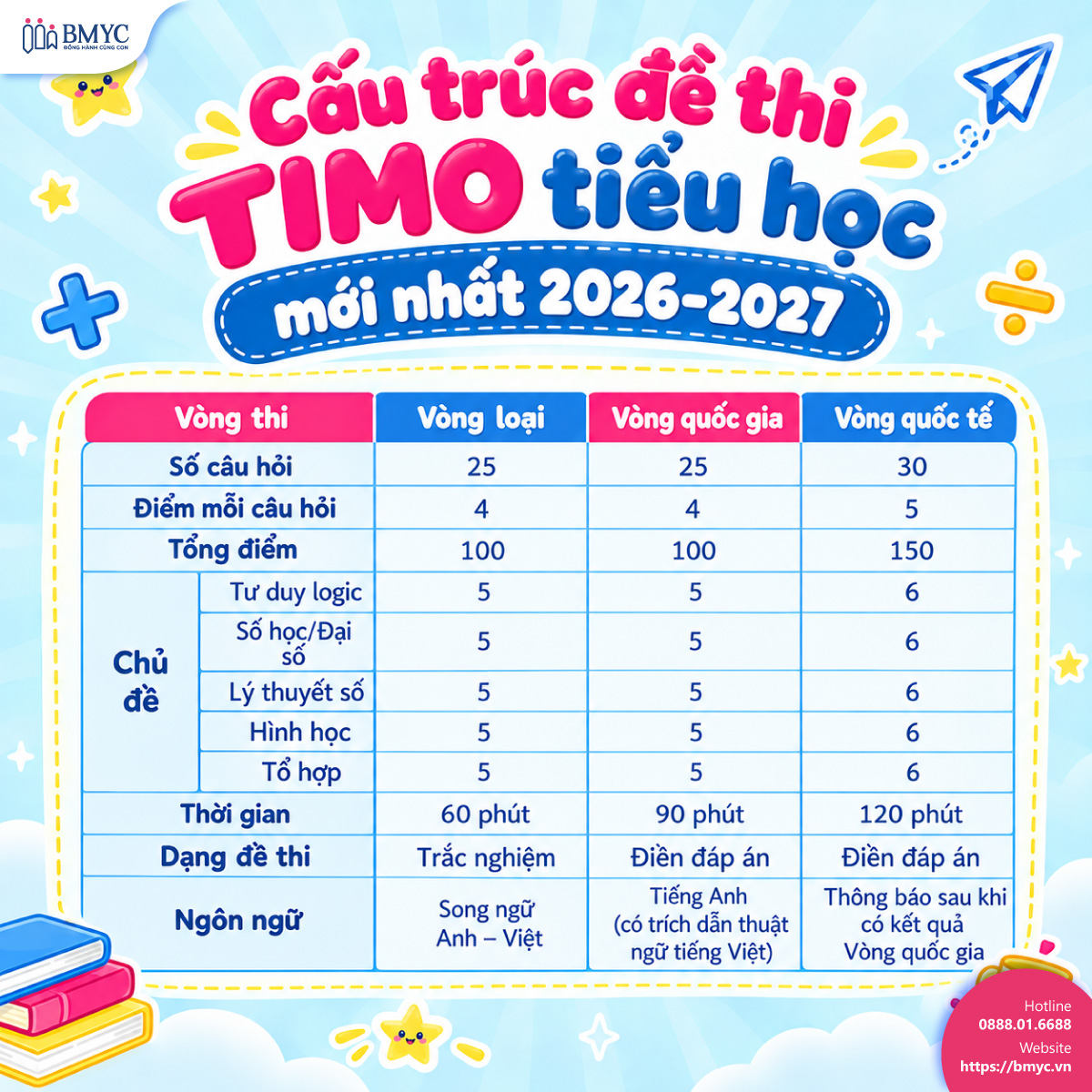 Cấu trúc đề thi TIMO tiểu học mới nhất 2026-2027