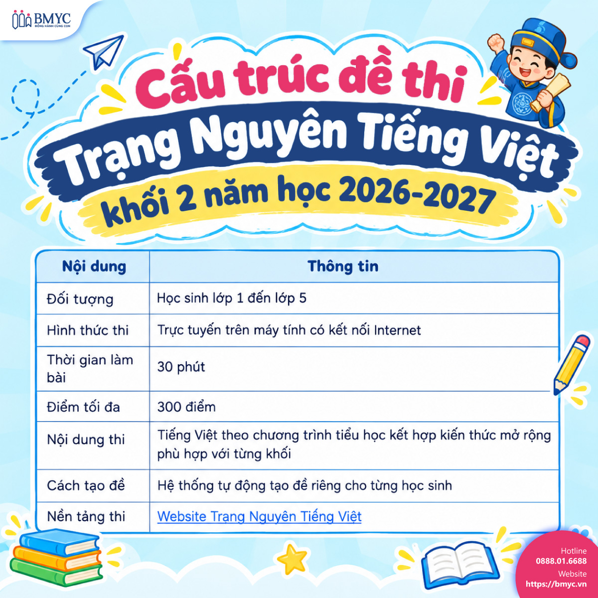 Cấu trúc đề thi Trạng Nguyên Tiếng Việt khối 2 năm học 2026-2027