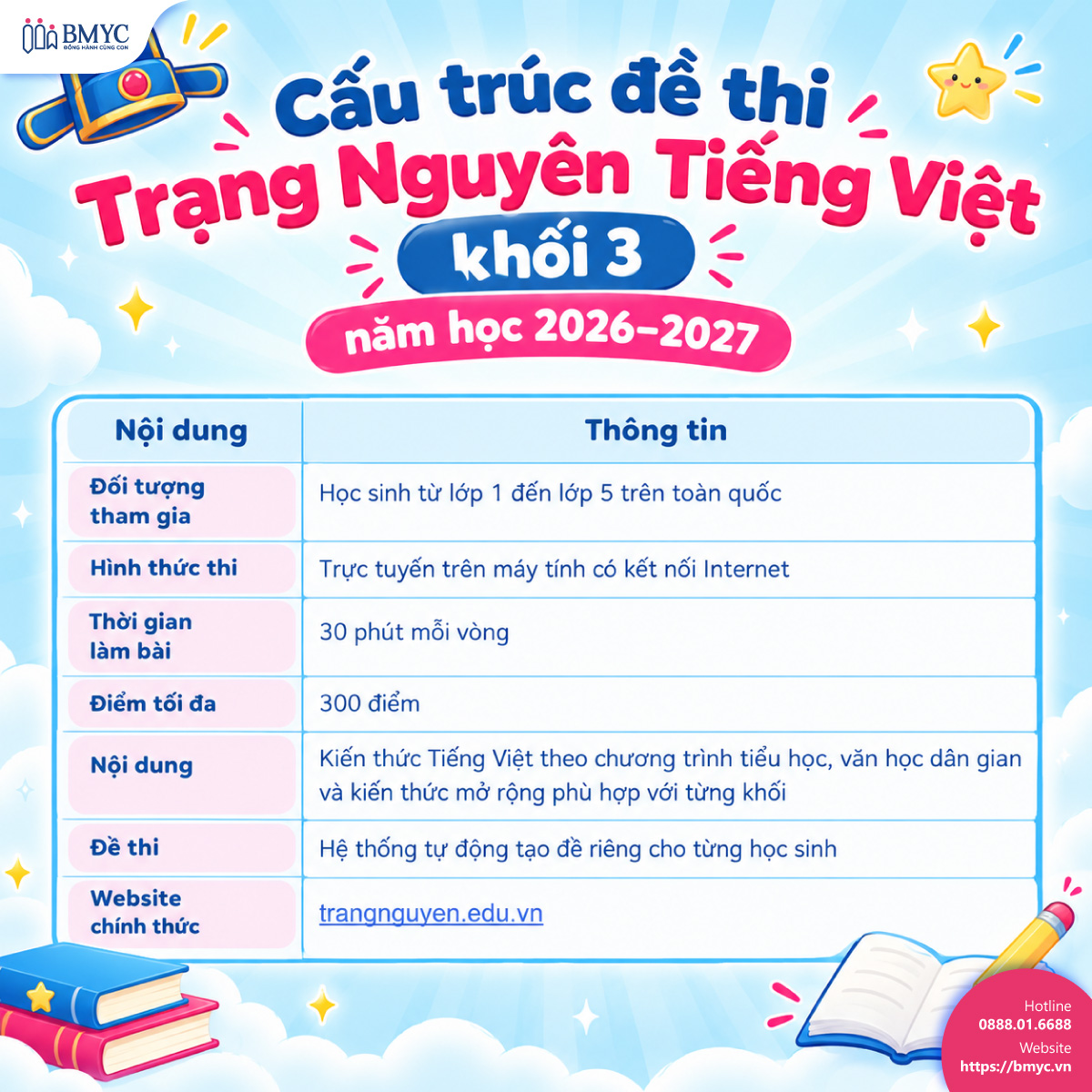 Cấu trúc đề thi Trạng Nguyên Tiếng Việt khối 3 năm học 2026-2027