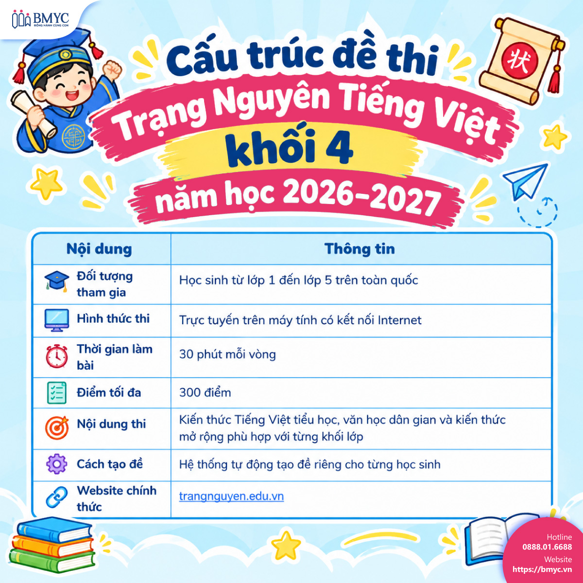 Cấu trúc đề thi Trạng Nguyên Tiếng Việt khối 4 năm học 2026–2027