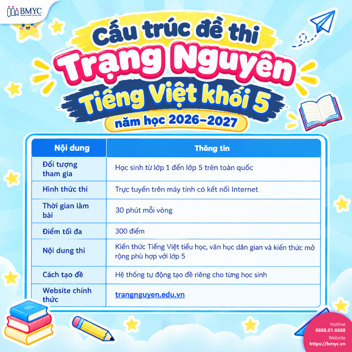 Cấu trúc đề thi Trạng Nguyên Tiếng Việt khối 5 năm học 2026–2027