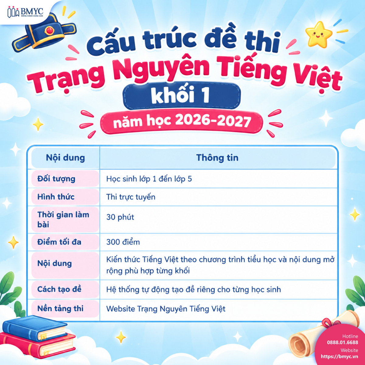 Cấu trúc đề thi Trạng Nguyên Tiếng Việt khối 1 năm học 2026-2027