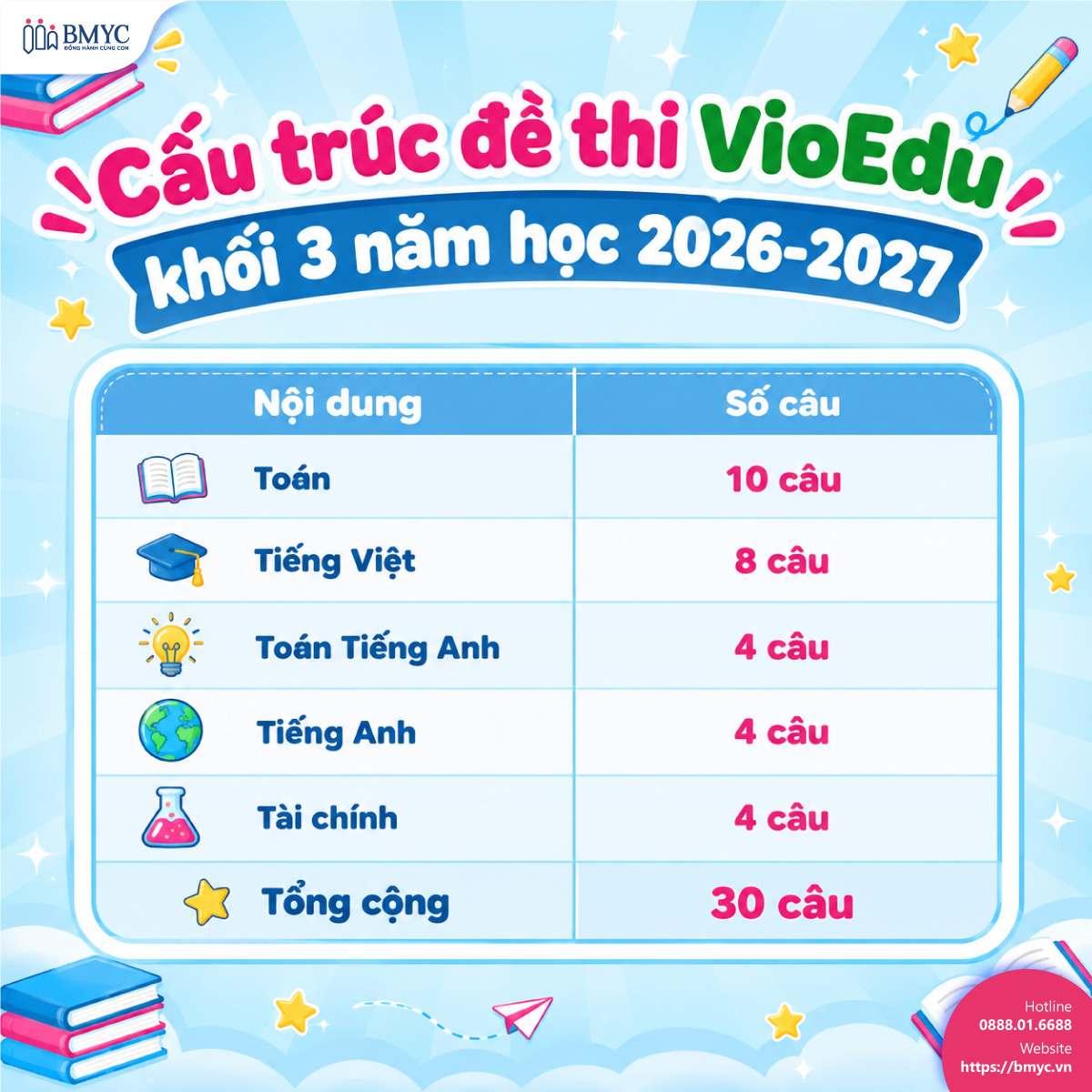 Cấu trúc đề thi VioEdu khối 3 năm học 2026-2027
