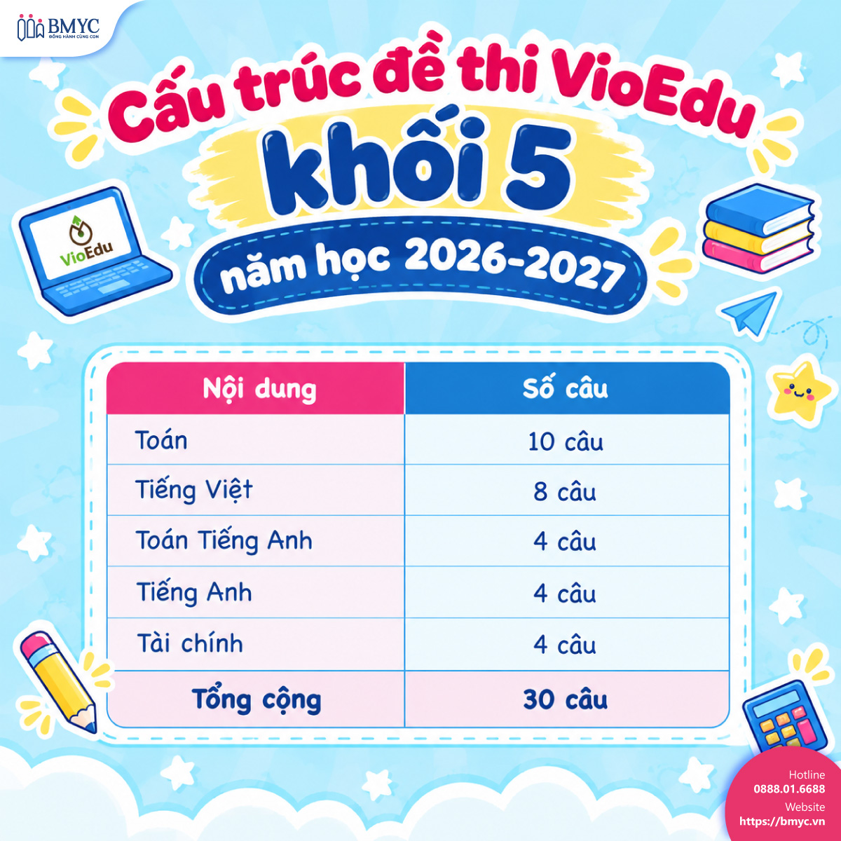 Cấu trúc đề thi VioEdu khối 5 năm học 2026-2027 Cấu trúc đề thi VioEdu khối 5 năm học 2026-2027
