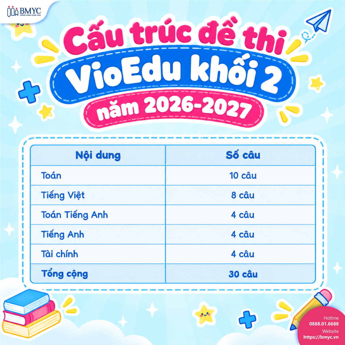 Cấu trúc đề thi VioEdu khối 2 năm học 2026-2027