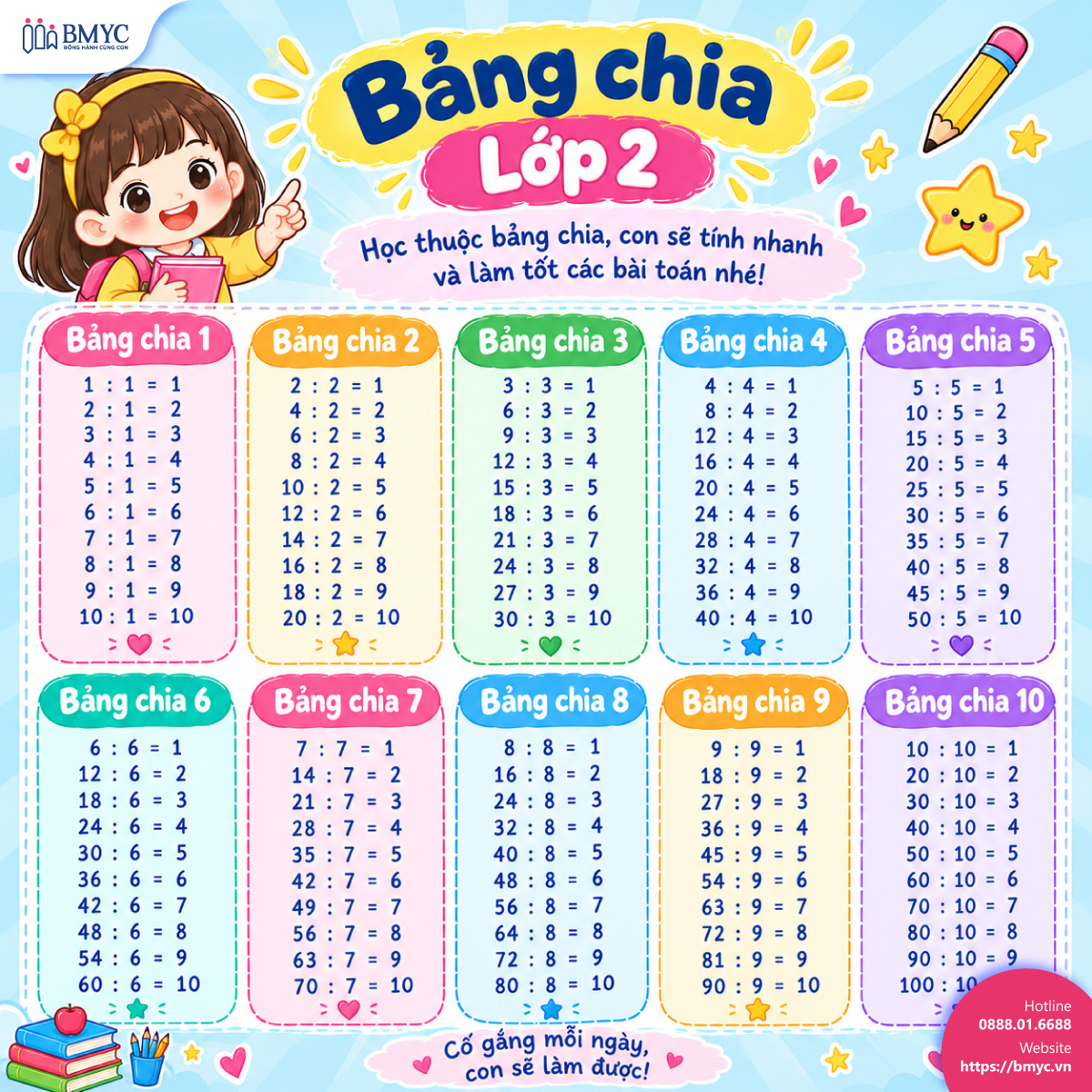 Bảng nhân lớp 2 Bảng nhân lớp 2