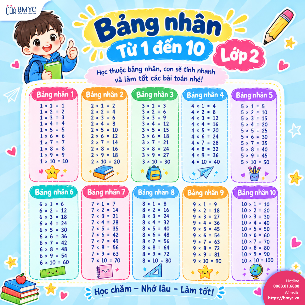 Bảng nhân lớp 2 Bảng nhân lớp 2
