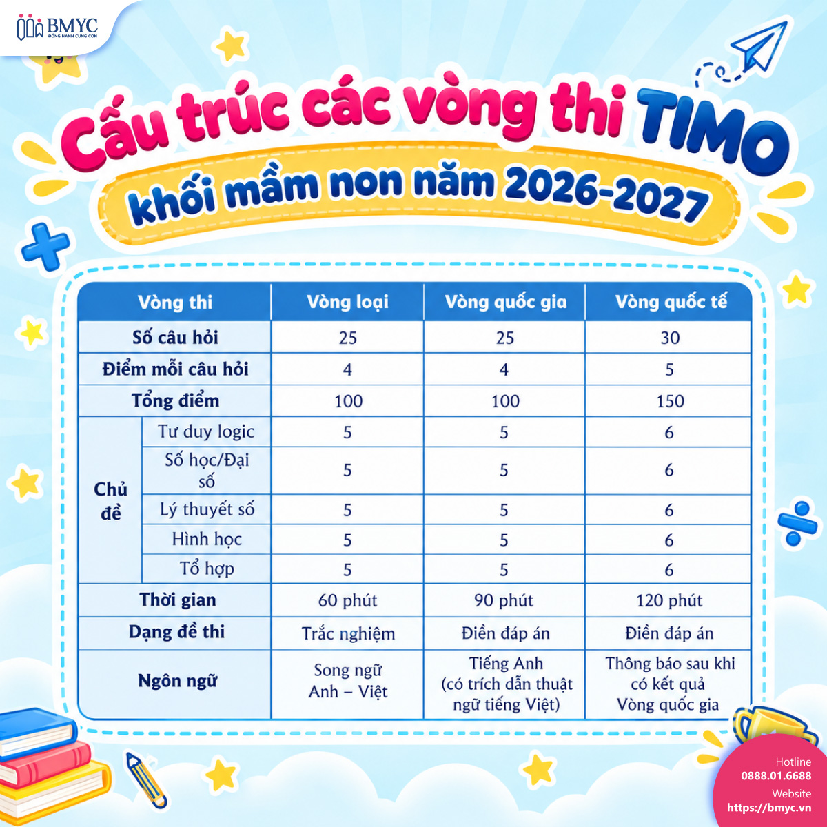Cấu trúc các vòng thi TIMO khối mầm non năm 2026-2027